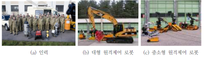 독일의 원자력사고 무인대응 기관 KHG
