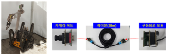 KHG의 Telemax 로봇 및 KAERI 내방사화 카메라