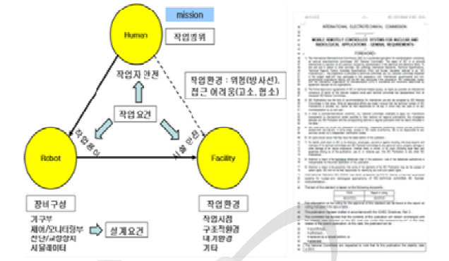 로봇 요건 설정을 위한 개념 및 국제표준 문서