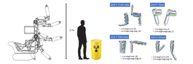 로봇의 움직임 표현