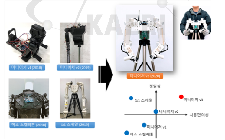 미니어처 마스터 제어기 V3