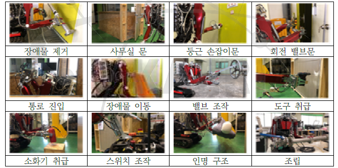 시나리오 기반의 시험