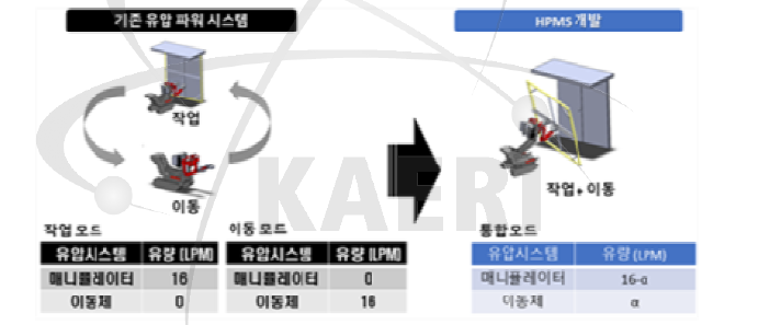 HPMS 개발