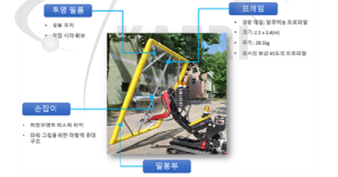 밀봉체 제작