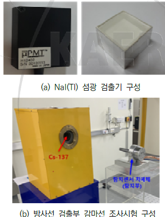 방사선 검출기 및 탐지감도 시험