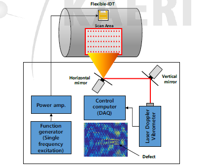 플렉시블 IDT 기반 레이저 스캐닝 영상화 시스템