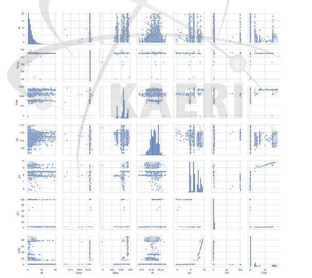 FAC parameter data shape analysis result