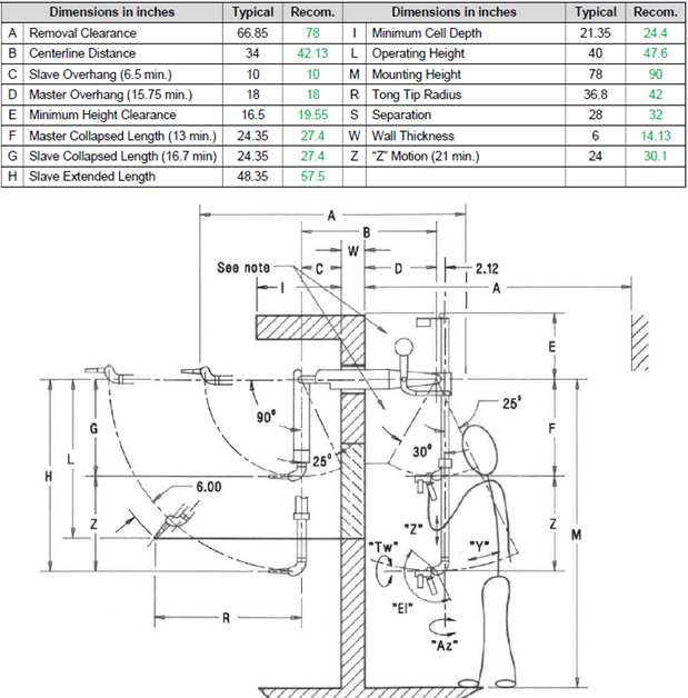 Dimensions for manipulator motion range (side view)