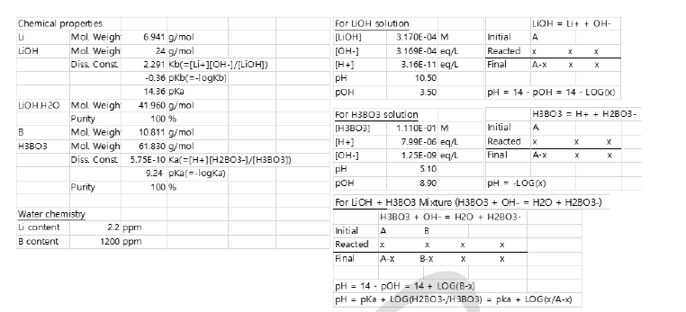 Calculation of pH and ion concentration of simulated primary water