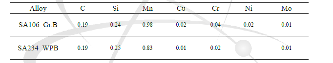 Chemical compositions of pipe and elbow materials (wt%)