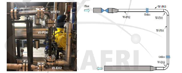 Photograph and design of FAC test loop