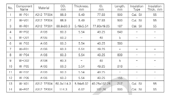 Database of experimental model