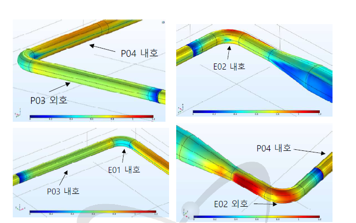 FAC rate analysis results using COMSOL program