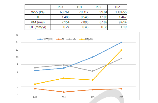 Comparative analysis of ANSIS results with UT measurement