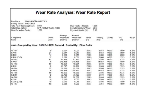 Wear rate analysis results using CHECWORKS