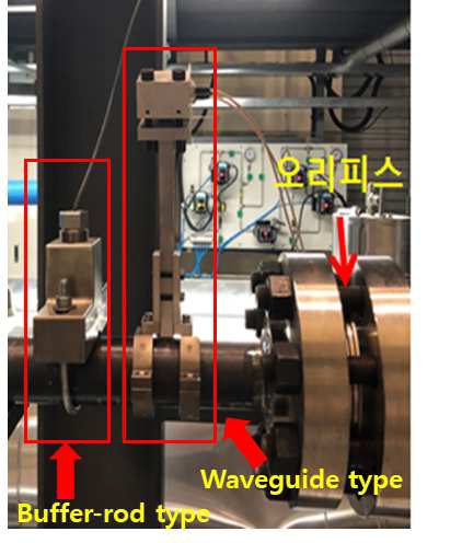 Buffer-rod type UT system and Waveguide type thickness measurement system front of orifice