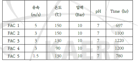 Selected test section flow conditions