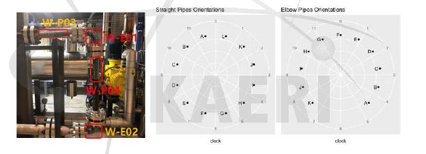 Rules of thickness measurement grid