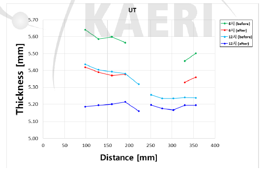 Thickness of straight pipe by circumferential direction (W-P03)