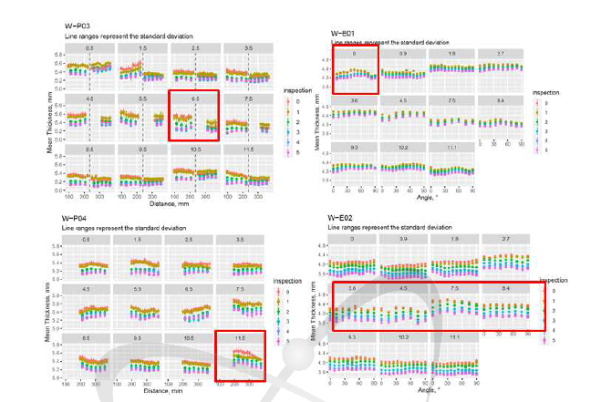 Thickness variation of pipe (W-P03,P04, W-E01,E02)