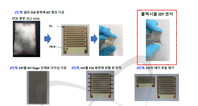 플렉시블 IDT 센서 제작 방법