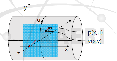 배관에 레이저 주사 시, 표면에 주사 되는 어떤 점 p와 배관과 접하는 평면에 투과 되는 점 v