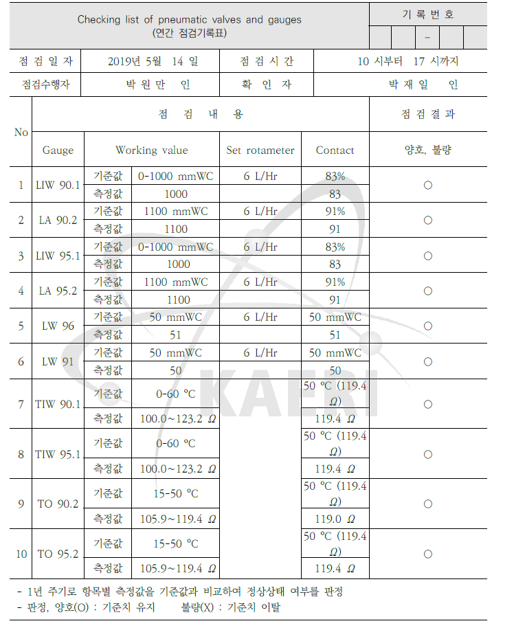 Unit 208의 계장기기 교?보정 데이터 (19년)
