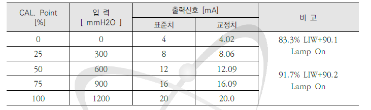 TAG. No : LIW+90.1 (18년)