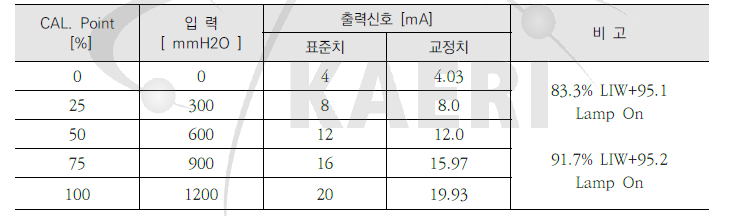 TAG. No : LIW+95.1 (18년)