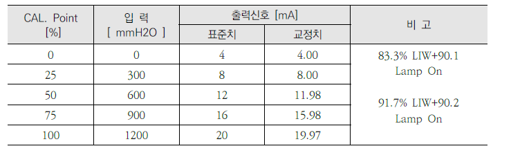 TAG. No : LIW+90.1 (19년)