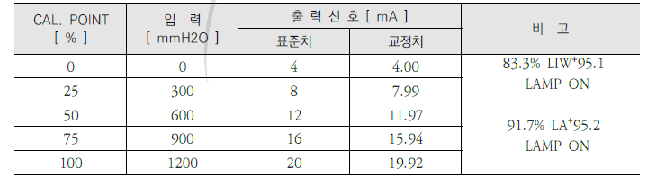 TAG. No : LIW+95.1 (20년)