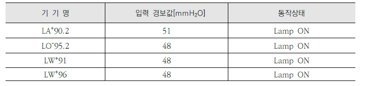 2018년 데이터 (18년)