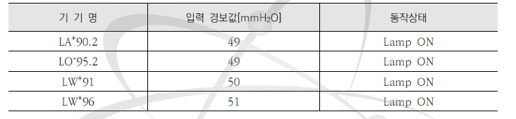 2019년 데이터 (19년)