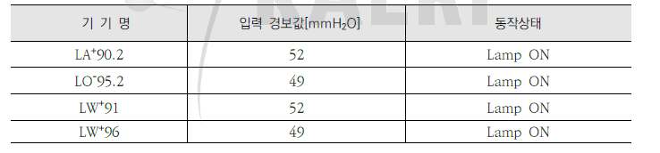 2020년 데이터 (20년)