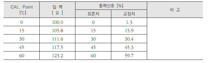TAG. No : TIW+95 (18년)