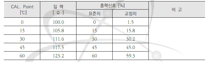 TAG. No : TIW+90 (18년)