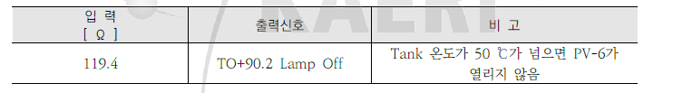 TAG. No : TO+90.2 (18년)