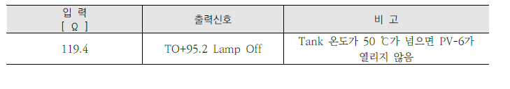 TAG. No : TO+95.2 (18년)