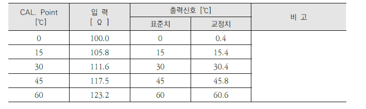 TAG. No : TIW+95 (19년)