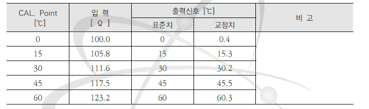TAG. No : TIW+90 (19년)