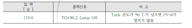 TAG. No : TO+90.2 (19년)