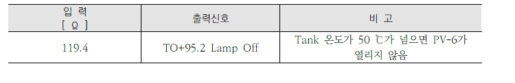 TAG. No : TO+95.2 (19년)