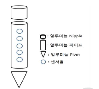 외부보호 파이프 구성