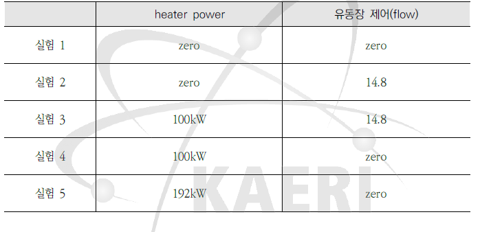 MCT 온도측정시스템 유동장 및 히터 가동실험 순서