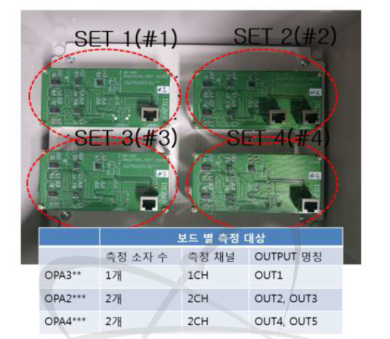 OP Amp 테스트보드