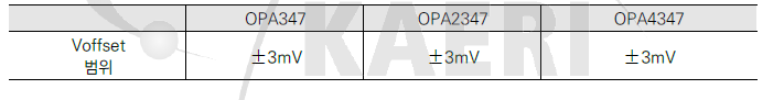 기준 Voffset 범위