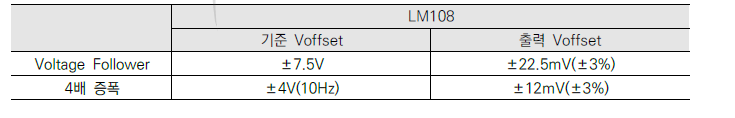 기준 Voffset 범위