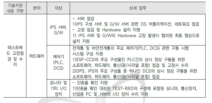 테스트베드 유지보수 업무 내용
