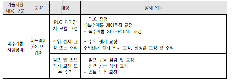 복수계통 시험 장비 유지보수 업무 내용