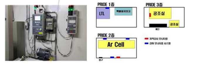 공기 및 지역감시기 및 시설 내 RMS 위치도